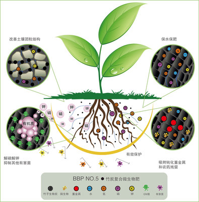廠家直銷竹炭復合微生物肥料蔬菜水果花卉通用氮磷鉀緩釋顆粒菌肥